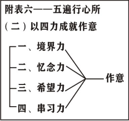 淨界法師：唯識三十頌直解