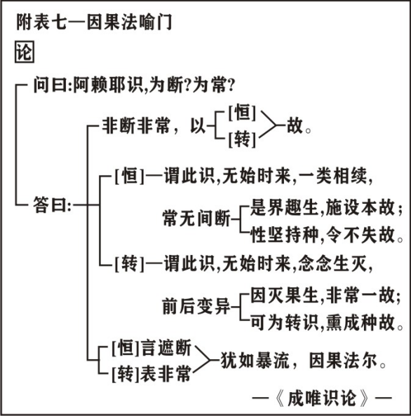 淨界法師：唯識三十頌直解