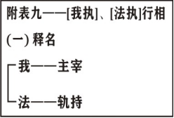 淨界法師：唯識三十頌直解