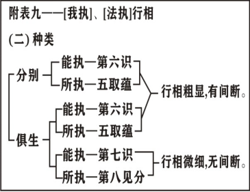 淨界法師：唯識三十頌直解