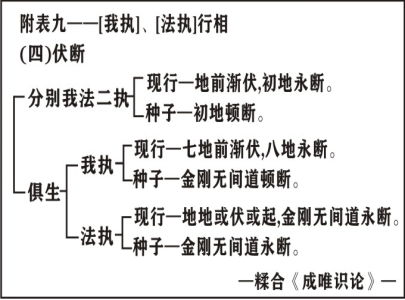 淨界法師：唯識三十頌直解