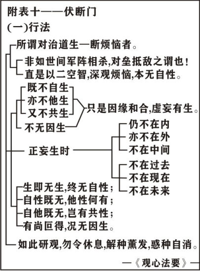 淨界法師：唯識三十頌直解