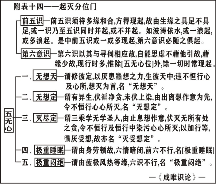 淨界法師：唯識三十頌直解