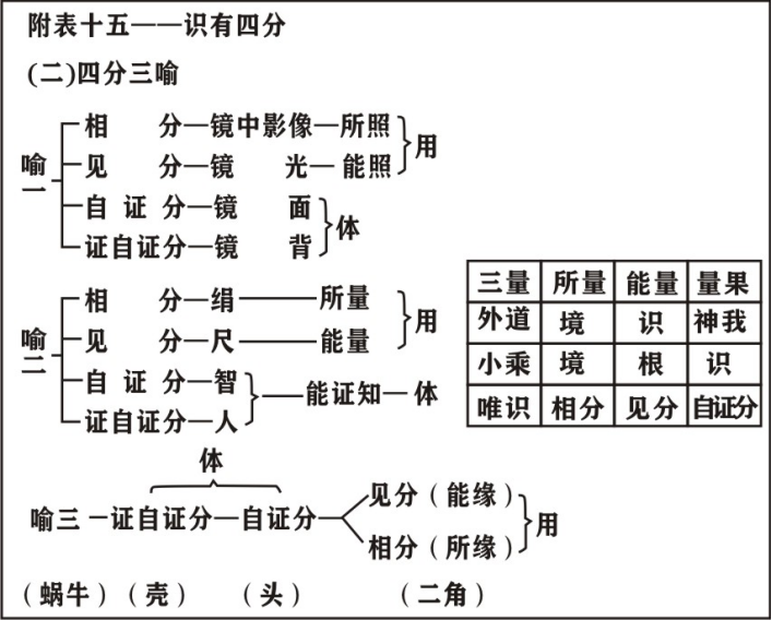 淨界法師：唯識三十頌直解