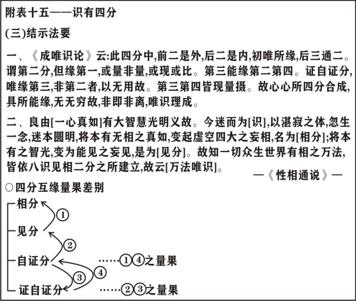 淨界法師：唯識三十頌直解