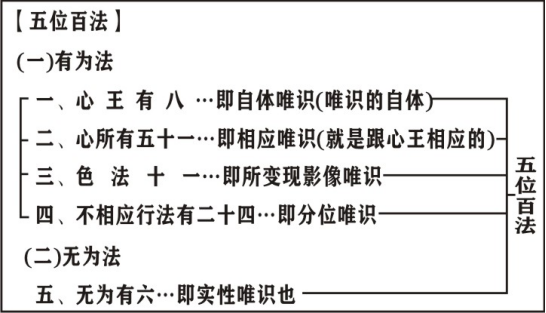 淨界法師：唯識三十頌直解