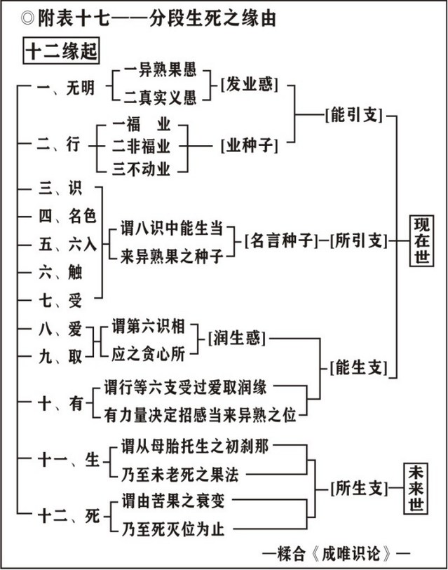 淨界法師：唯識三十頌直解