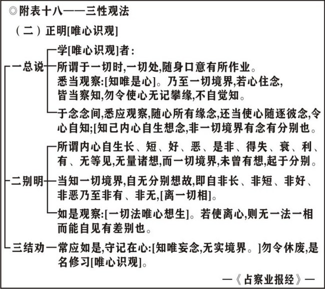 淨界法師：唯識三十頌直解