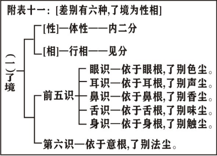 淨界法師：唯識三十頌直解