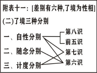 淨界法師：唯識三十頌直解