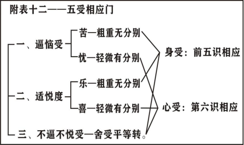 淨界法師：唯識三十頌直解