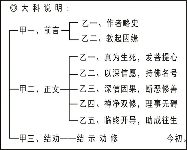 淨界法師：印光大師文鈔選讀