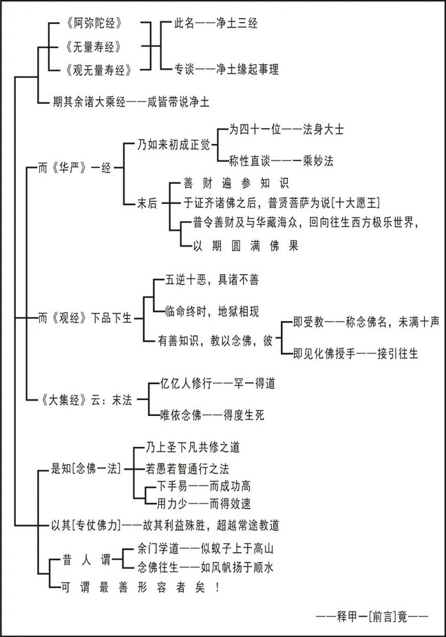 淨界法師：印光大師文鈔選讀