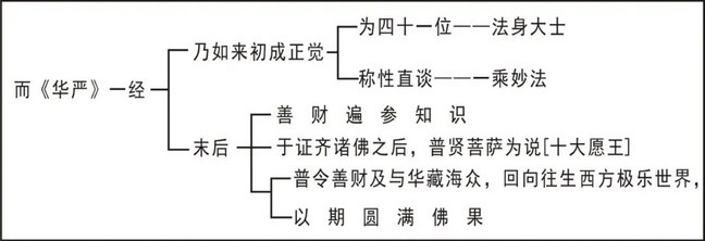 淨界法師：印光大師文鈔選讀