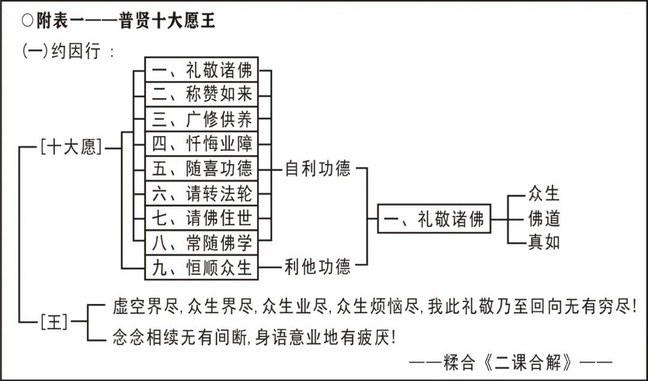 淨界法師：印光大師文鈔選讀