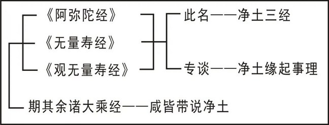 淨界法師：印光大師文鈔選讀