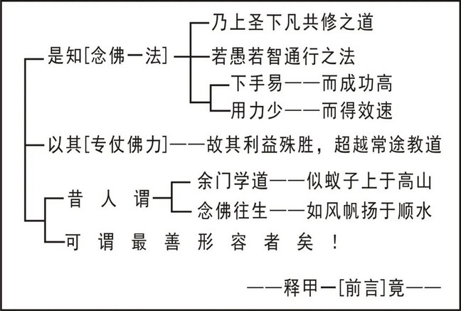 淨界法師：印光大師文鈔選讀