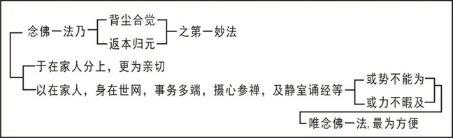 淨界法師：印光大師文鈔選讀