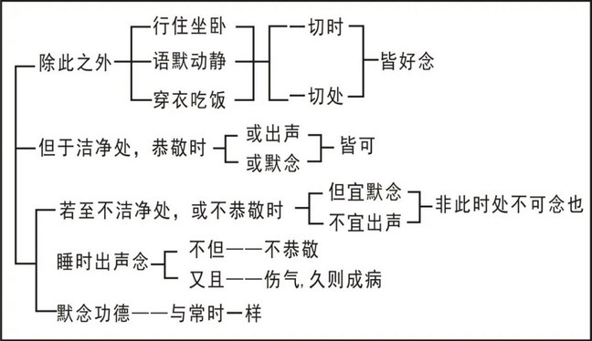 淨界法師：印光大師文鈔選讀