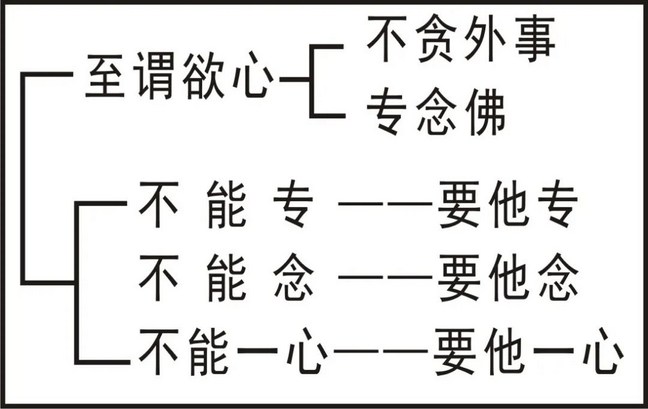 淨界法師：印光大師文鈔選讀