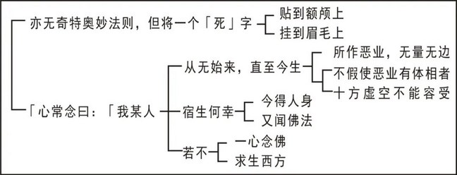 淨界法師：印光大師文鈔選讀