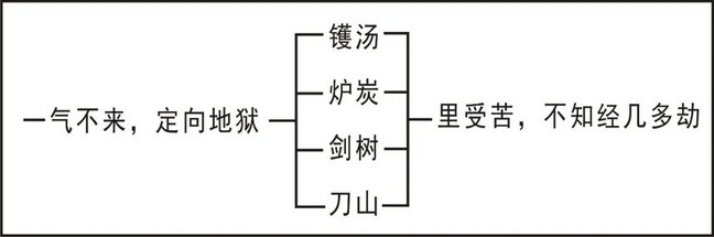 淨界法師：印光大師文鈔選讀