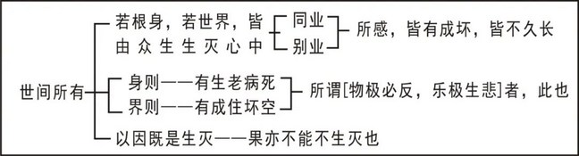 淨界法師：印光大師文鈔選讀