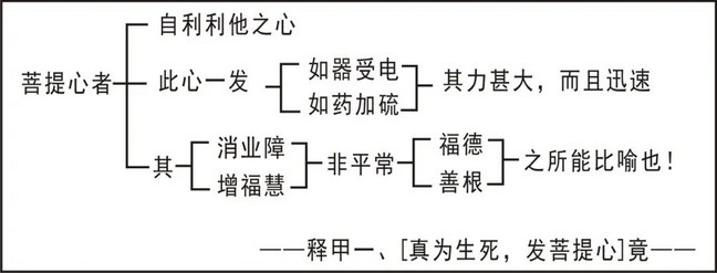 淨界法師：印光大師文鈔選讀