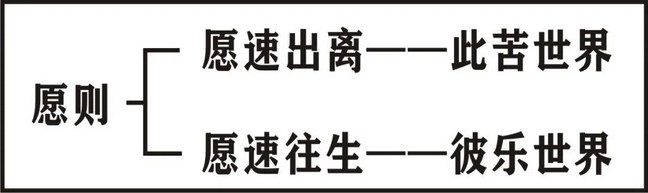 淨界法師：印光大師文鈔選讀