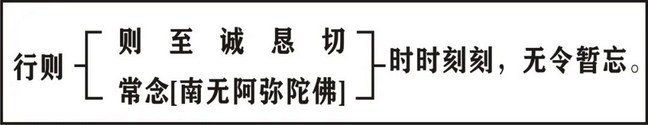 淨界法師：印光大師文鈔選讀