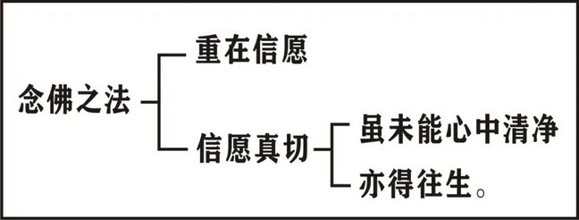 淨界法師：印光大師文鈔選讀