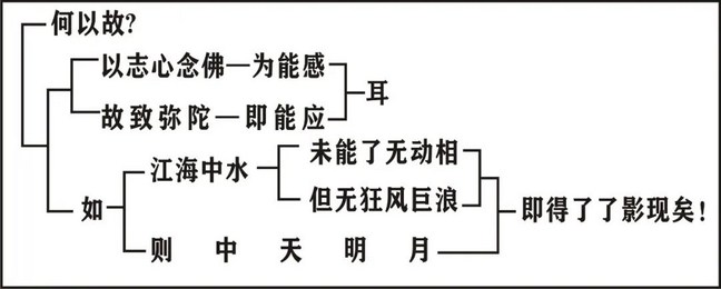 淨界法師：印光大師文鈔選讀