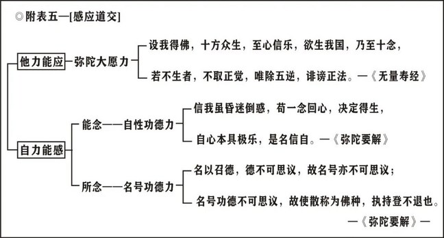 淨界法師：印光大師文鈔選讀