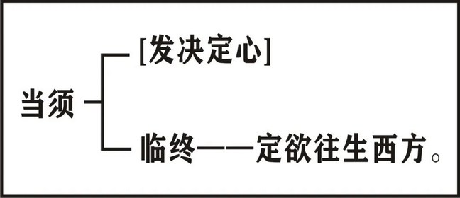 淨界法師：印光大師文鈔選讀