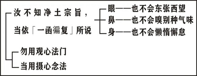 淨界法師：印光大師文鈔選讀