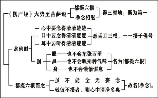 淨界法師：印光大師文鈔選讀