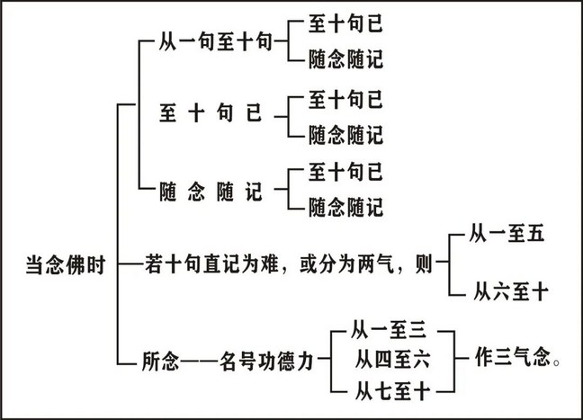 淨界法師：印光大師文鈔選讀