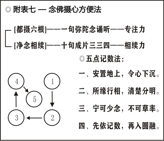 淨界法師：印光大師文鈔選讀