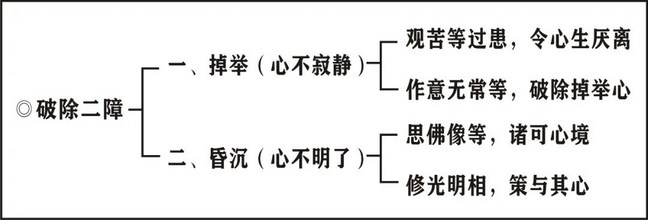 淨界法師：印光大師文鈔選讀