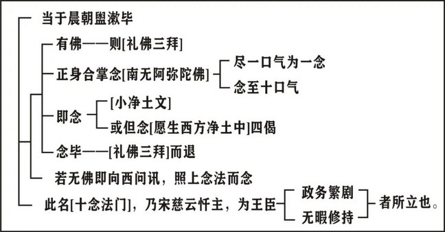 淨界法師：印光大師文鈔選讀