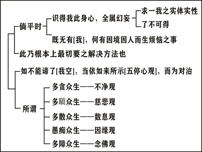 淨界法師：印光大師文鈔選讀