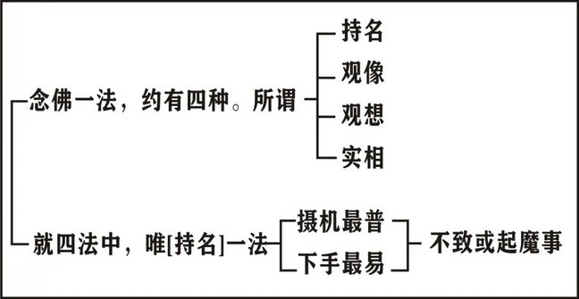 淨界法師：印光大師文鈔選讀