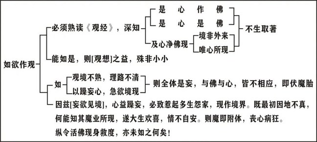 淨界法師：印光大師文鈔選讀