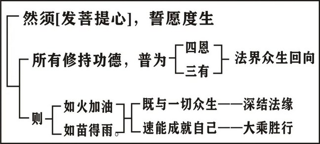 淨界法師：印光大師文鈔選讀