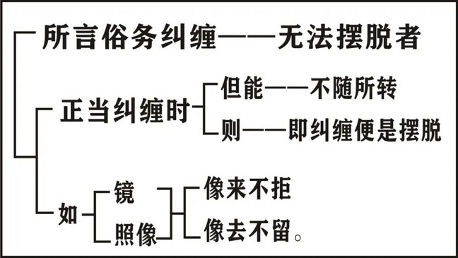 淨界法師：印光大師文鈔選讀