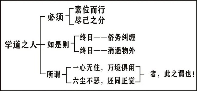 淨界法師：印光大師文鈔選讀