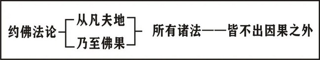 淨界法師：印光大師文鈔選讀