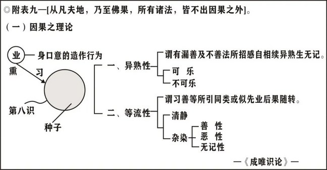 淨界法師：印光大師文鈔選讀