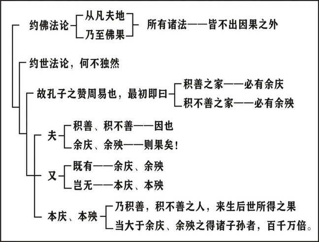 淨界法師：印光大師文鈔選讀