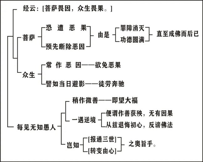 淨界法師：印光大師文鈔選讀